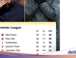 Manchester United Bapuk Ke Laga Inggris, Netizen: Bahan Tertawaan