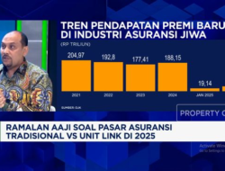 Ramal Nasib Asuransi Tradisional Vs Unit Link Ke 2025