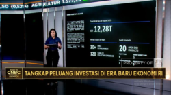 Kunci Sukses Henan Asset Dorong Perkembangan Dana Kelolaan 644%