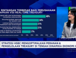 Video: Layanan HSBC Bantu Korporasi Hadapi Risiko Bunga