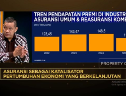 Aturan Penjaminan Polis LPS-Kepercayaan Kelompok